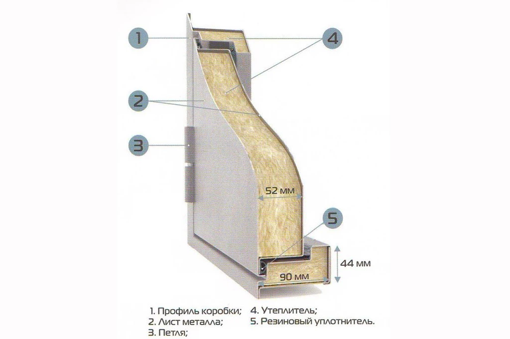 ei-60-конструкция.jpg